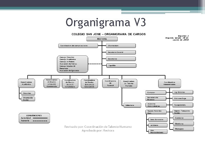 Organigrama V 3 