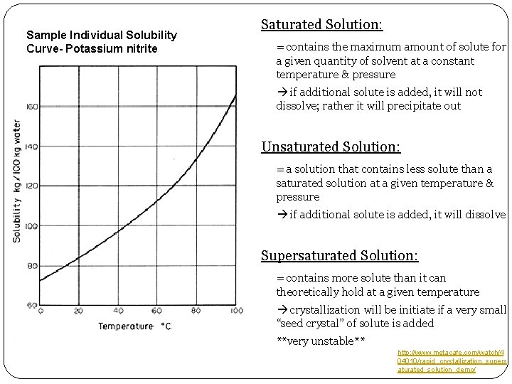 Sample Individual Solubility Curve- Potassium nitrite Saturated Solution: = contains the maximum amount of