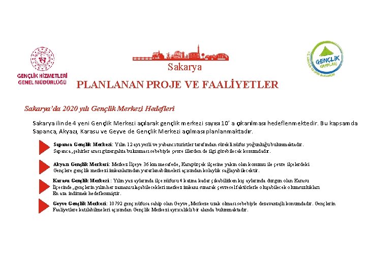 Sakarya PLANLANAN PROJE VE FAALİYETLER Sakarya’da 2020 yılı Gençlik Merkezi Hedefleri Sakarya ilinde 4