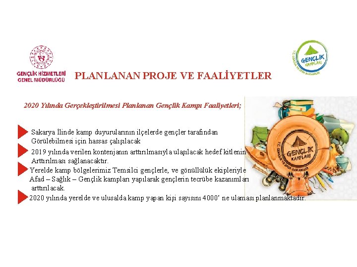 PLANLANAN PROJE VE FAALİYETLER 2020 Yılında Gerçekleştirilmesi Planlanan Gençlik Kampı Faaliyetleri; Sakarya İlinde kamp