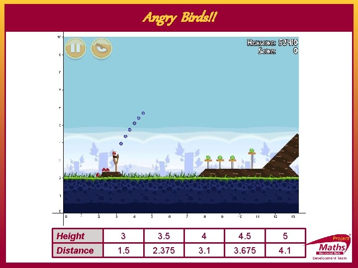 Angry Birds!! Height Distance 3 3. 5 4 4. 5 5 1. 5 2.