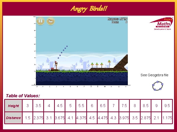 Angry Birds!! See Geogebra file Table of Values: Height Distance 3 3. 5 4