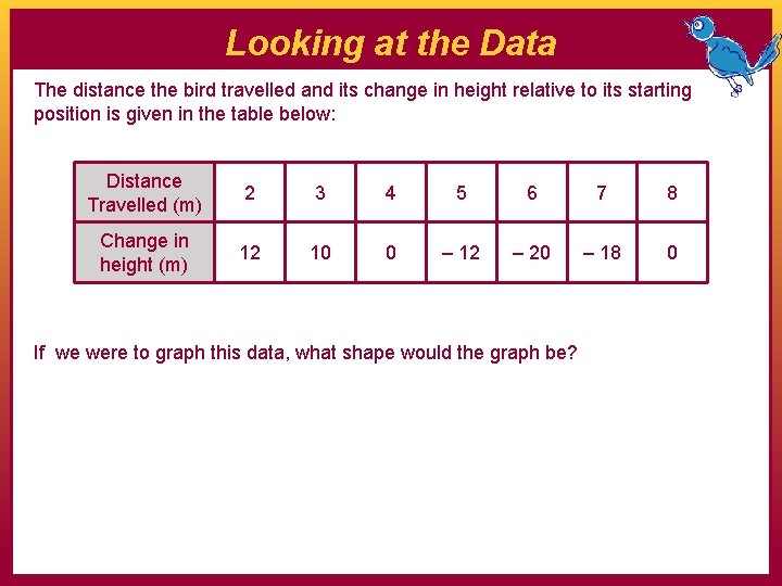 Looking at the Data The distance the bird travelled and its change in height