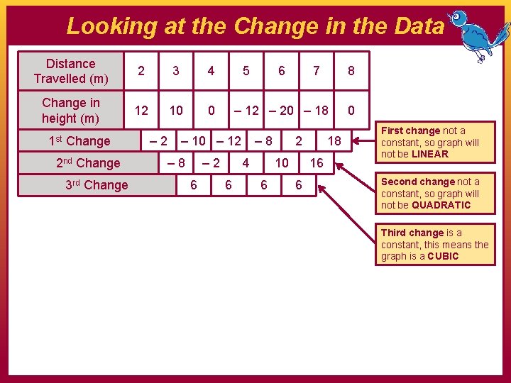 Looking at the Change in the Data Distance Travelled (m) 2 3 4 Change