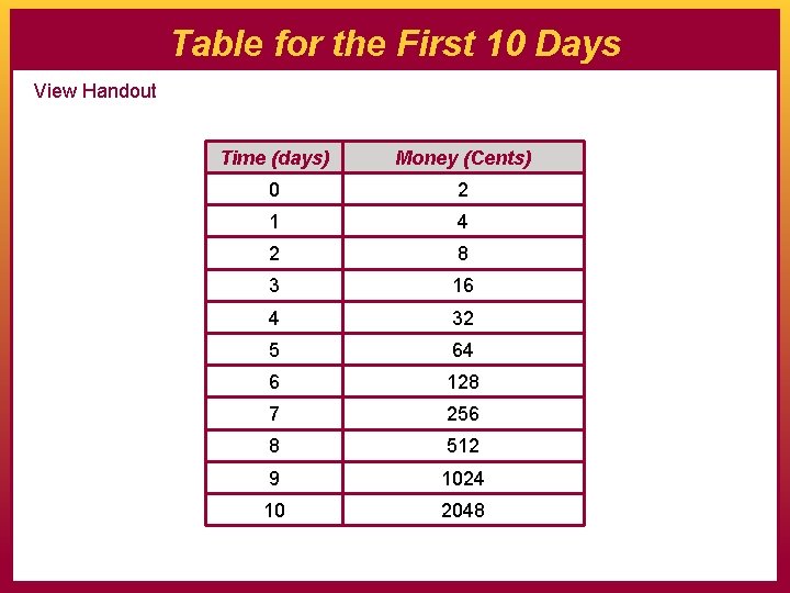 Table for the First 10 Days View Handout Time (days) Money (Cents) 0 2