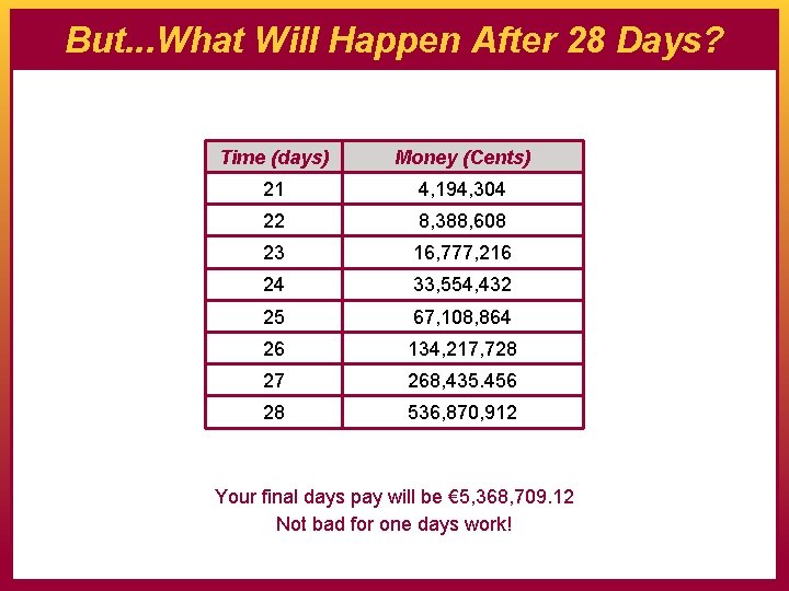 But. . . What Will Happen After 28 Days? Time (days) Money (Cents) 21