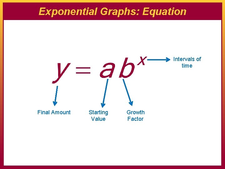 Exponential Graphs: Equation Intervals of time Final Amount Starting Value Growth Factor 