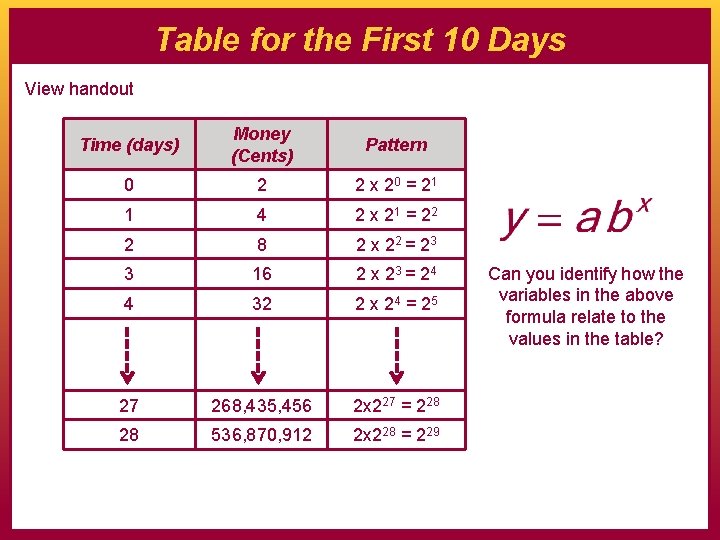 Table for the First 10 Days View handout Time (days) Money (Cents) Pattern 0