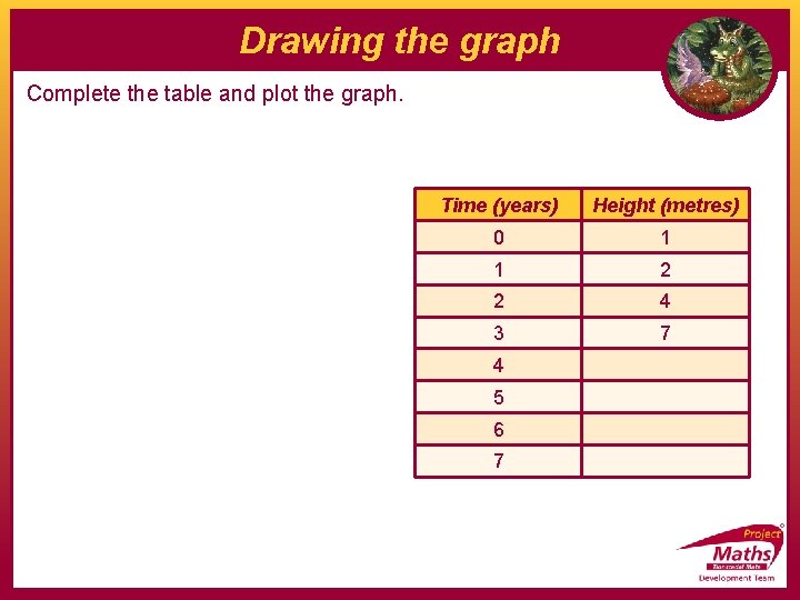 Drawing the graph Complete the table and plot the graph. Time (years) Height (metres)