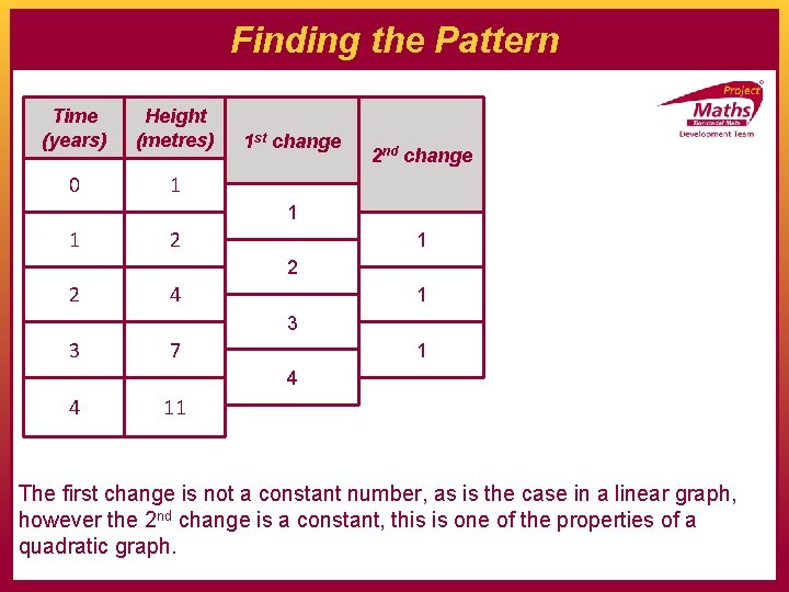 Finding the Pattern Time (years) Height (metres) 0 1 1 st change 2 nd