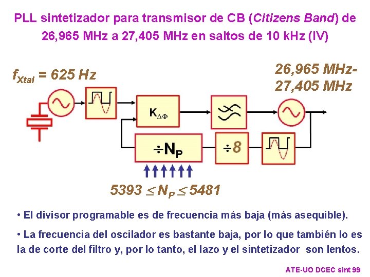 PLL sintetizador para transmisor de CB (Citizens Band) de 26, 965 MHz a 27, PLL sintetizador para transmisor de CB (Citizens Band) de 26, 965 MHz a 27,