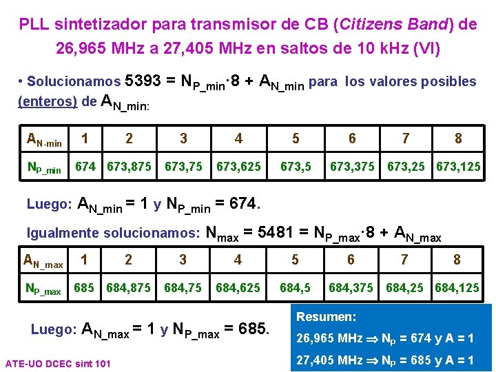 PLL sintetizador para transmisor de CB (Citizens Band) de 26, 965 MHz a 27, PLL sintetizador para transmisor de CB (Citizens Band) de 26, 965 MHz a 27,