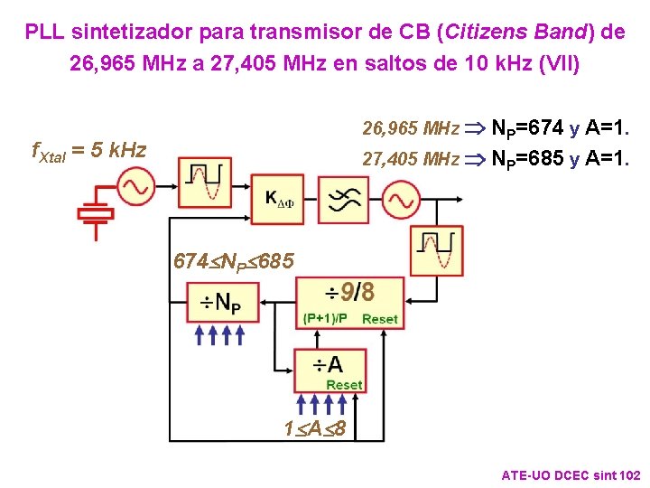 PLL sintetizador para transmisor de CB (Citizens Band) de 26, 965 MHz a 27, PLL sintetizador para transmisor de CB (Citizens Band) de 26, 965 MHz a 27,