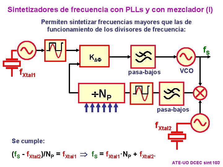 Sintetizadores de frecuencia con PLLs y con mezclador (I) Permiten sintetizar frecuencias mayores que Sintetizadores de frecuencia con PLLs y con mezclador (I) Permiten sintetizar frecuencias mayores que