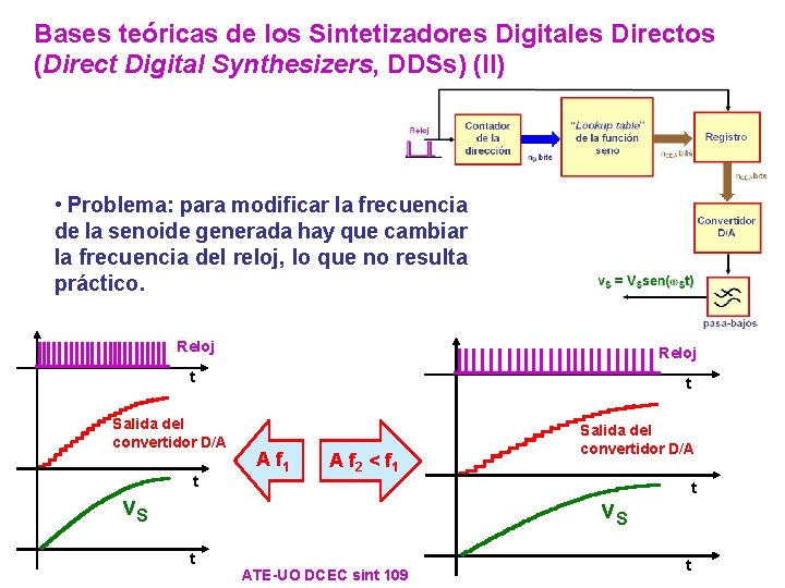 Bases teóricas de los Sintetizadores Digitales Directos (Direct Digital Synthesizers, DDSs) (II) • Problema: Bases teóricas de los Sintetizadores Digitales Directos (Direct Digital Synthesizers, DDSs) (II) • Problema: