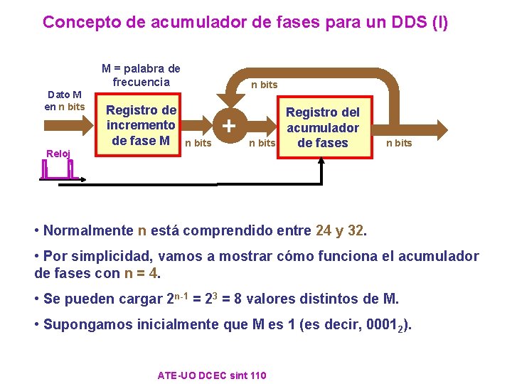 Concepto de acumulador de fases para un DDS (I) M = palabra de frecuencia Concepto de acumulador de fases para un DDS (I) M = palabra de frecuencia