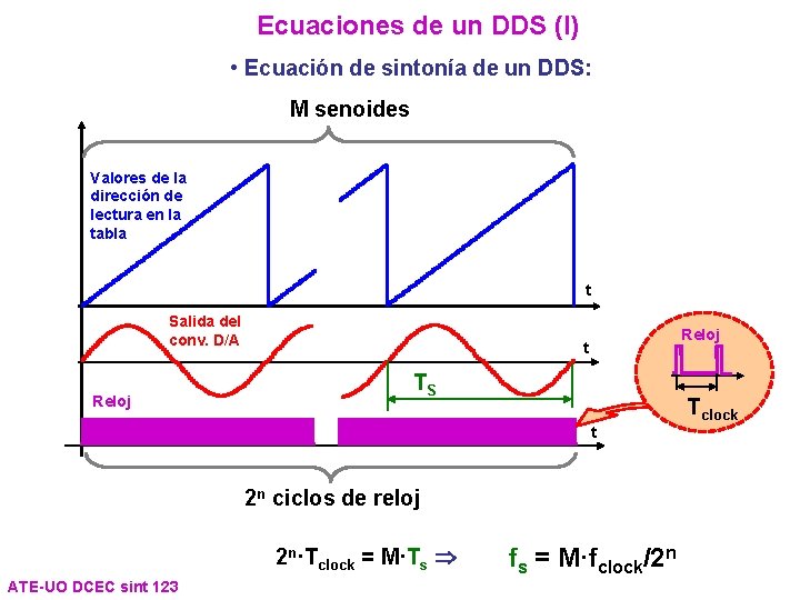 Ecuaciones de un DDS (I) • Ecuación de sintonía de un DDS: M senoides Ecuaciones de un DDS (I) • Ecuación de sintonía de un DDS: M senoides