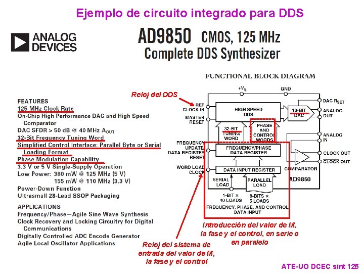 Ejemplo de circuito integrado para DDS Reloj del DDS Introducción del valor de M, Ejemplo de circuito integrado para DDS Reloj del DDS Introducción del valor de M,