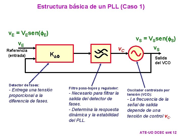 Estructura básica de un PLL (Caso 1) v. E = VEsen(f. E) v. E Estructura básica de un PLL (Caso 1) v. E = VEsen(f. E) v. E