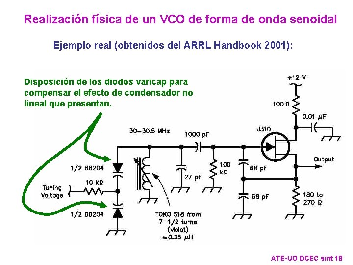 Realización física de un VCO de forma de onda senoidal Ejemplo real (obtenidos del Realización física de un VCO de forma de onda senoidal Ejemplo real (obtenidos del