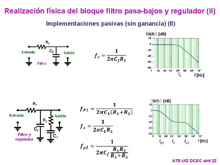 Realización física del bloque filtro pasa-bajos y regulador (II) Implementaciones pasivas (sin ganancia) (II) Realización física del bloque filtro pasa-bajos y regulador (II) Implementaciones pasivas (sin ganancia) (II)