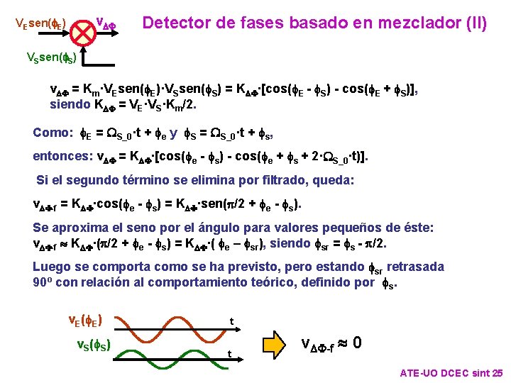 v. DF VEsen(f. E) Detector de fases basado en mezclador (II) VSsen(f. S) v. v. DF VEsen(f. E) Detector de fases basado en mezclador (II) VSsen(f. S) v.