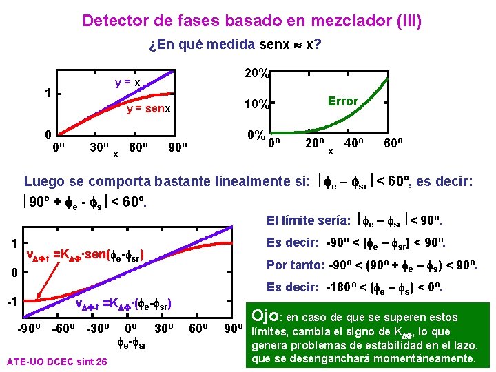 Detector de fases basado en mezclador (III) ¿En qué medida senx x? 20% y Detector de fases basado en mezclador (III) ¿En qué medida senx x? 20% y