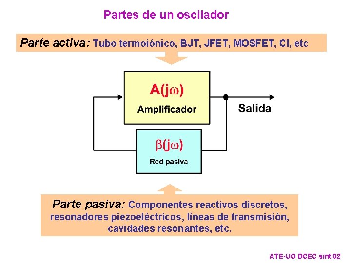 Partes de un oscilador Parte activa: Tubo termoiónico, BJT, JFET, MOSFET, CI, etc Parte Partes de un oscilador Parte activa: Tubo termoiónico, BJT, JFET, MOSFET, CI, etc Parte