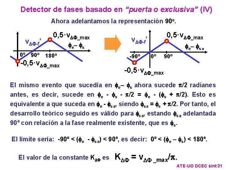 Detector de fases basado en “puerta o exclusiva” (IV) Ahora adelantamos la representación 90 Detector de fases basado en “puerta o exclusiva” (IV) Ahora adelantamos la representación 90