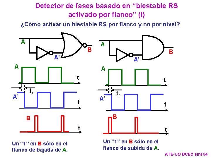Detector de fases basado en “biestable RS activado por flanco” (I) ¿Cómo activar un Detector de fases basado en “biestable RS activado por flanco” (I) ¿Cómo activar un