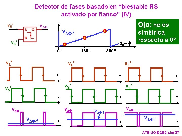 Detector de fases basado en “biestable RS activado por flanco” (IV) Ojo: no es Detector de fases basado en “biestable RS activado por flanco” (IV) Ojo: no es
