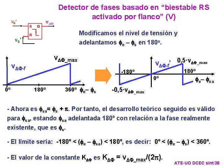 Detector de fases basado en “biestable RS activado por flanco” (V) Modificamos el nivel Detector de fases basado en “biestable RS activado por flanco” (V) Modificamos el nivel