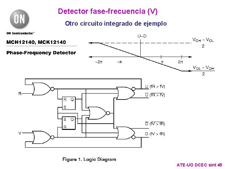 Detector fase-frecuencia (V) Otro circuito integrado de ejemplo ATE-UO DCEC sint 45 Detector fase-frecuencia (V) Otro circuito integrado de ejemplo ATE-UO DCEC sint 45