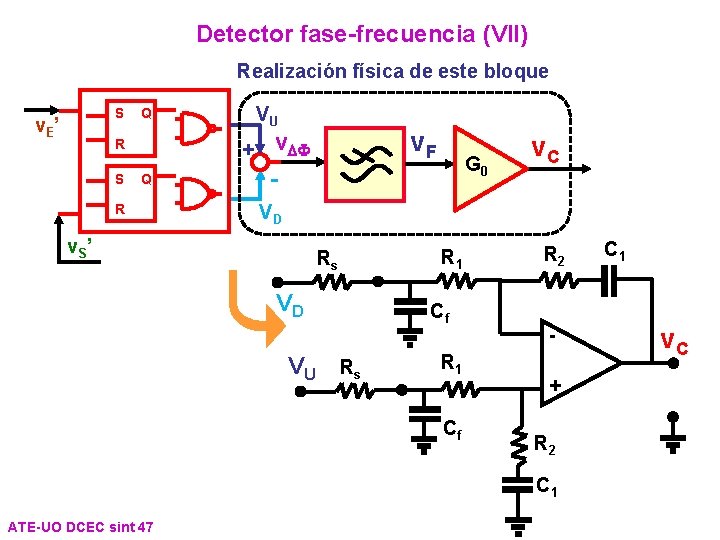 Detector fase-frecuencia (VII) Realización física de este bloque S v. E’ Q R S Detector fase-frecuencia (VII) Realización física de este bloque S v. E’ Q R S