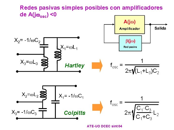 Redes pasivas simples posibles con amplificadores de A(jwosc) <0 Hartley fosc = Colpitts ATE-UO Redes pasivas simples posibles con amplificadores de A(jwosc) <0 Hartley fosc = Colpitts ATE-UO