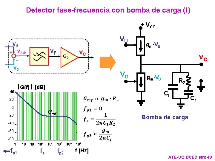 Detector fase-frecuencia con bomba de carga (I) + VCC VU gm·VU v. C VD Detector fase-frecuencia con bomba de carga (I) + VCC VU gm·VU v. C VD
