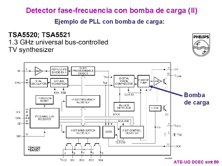 Detector fase-frecuencia con bomba de carga (II) Ejemplo de PLL con bomba de carga: Detector fase-frecuencia con bomba de carga (II) Ejemplo de PLL con bomba de carga: