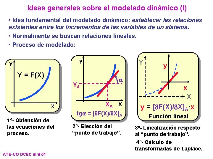 Ideas generales sobre el modelado dinámico (I) • Idea fundamental del modelado dinámico: establecer Ideas generales sobre el modelado dinámico (I) • Idea fundamental del modelado dinámico: establecer