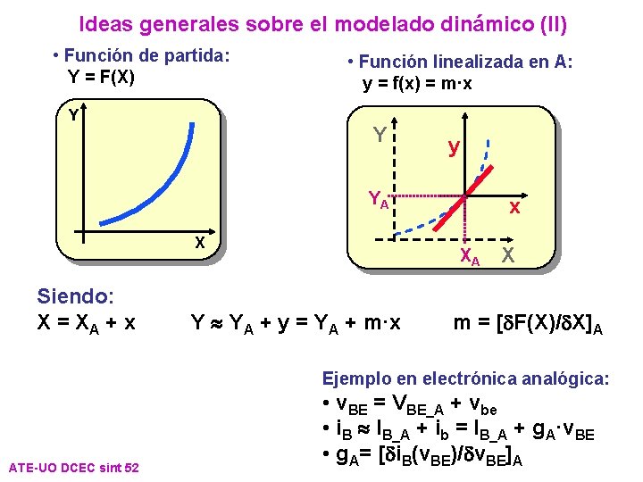 Ideas generales sobre el modelado dinámico (II) • Función de partida: Y = F(X) Ideas generales sobre el modelado dinámico (II) • Función de partida: Y = F(X)