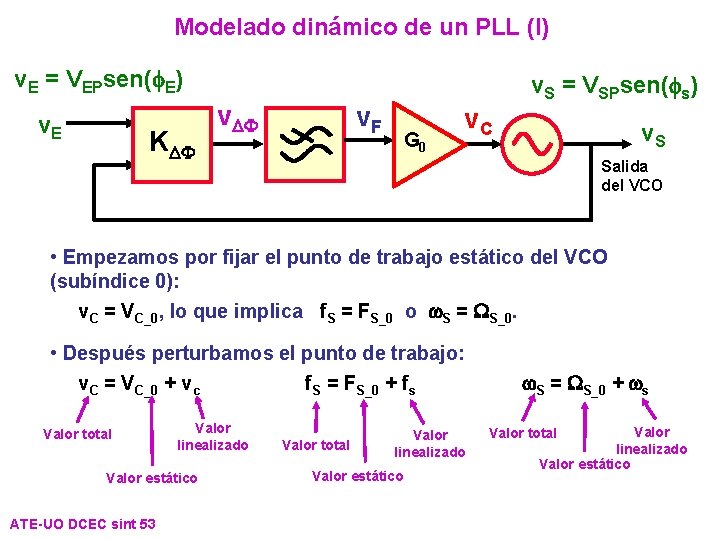 Modelado dinámico de un PLL (I) v. E = VEPsen(f. E) v. E KDF Modelado dinámico de un PLL (I) v. E = VEPsen(f. E) v. E KDF