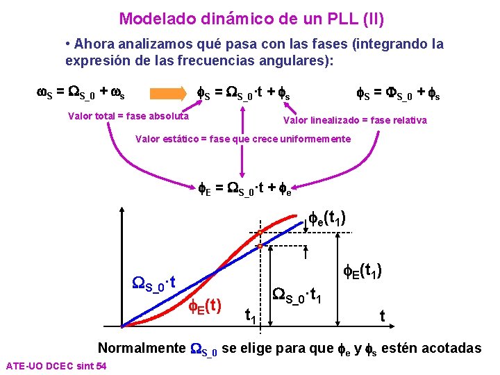 Modelado dinámico de un PLL (II) • Ahora analizamos qué pasa con las fases Modelado dinámico de un PLL (II) • Ahora analizamos qué pasa con las fases