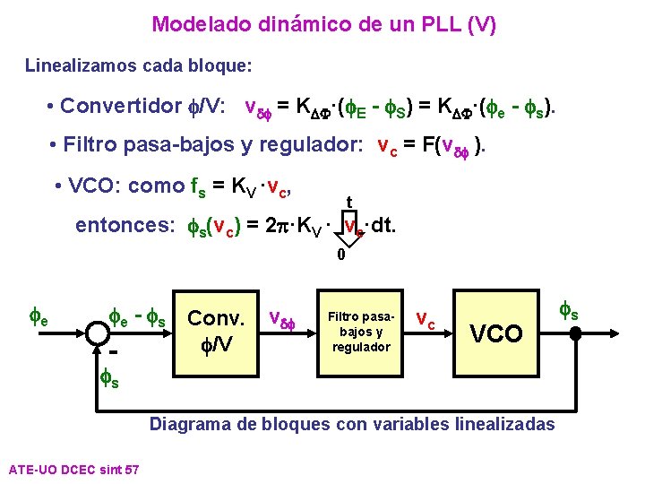 Modelado dinámico de un PLL (V) Linealizamos cada bloque: • Convertidor f/V: v f Modelado dinámico de un PLL (V) Linealizamos cada bloque: • Convertidor f/V: v f