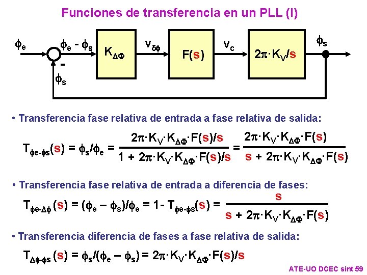 Funciones de transferencia en un PLL (I) fe fe - fs - KDF v Funciones de transferencia en un PLL (I) fe fe - fs - KDF v