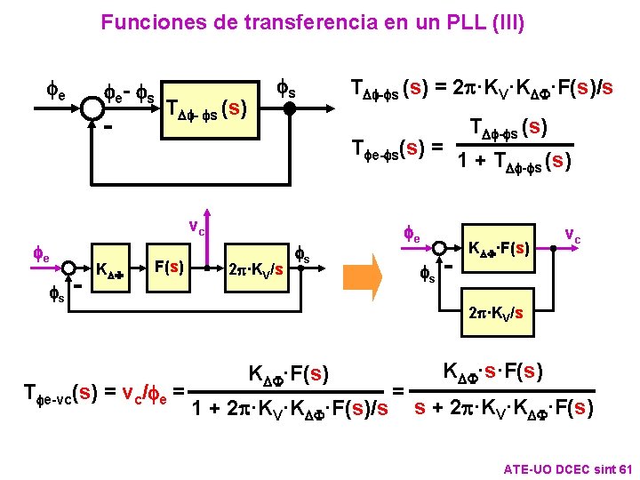 Funciones de transferencia en un PLL (III) fe fe- fs - TDf- fs (s) Funciones de transferencia en un PLL (III) fe fe- fs - TDf- fs (s)