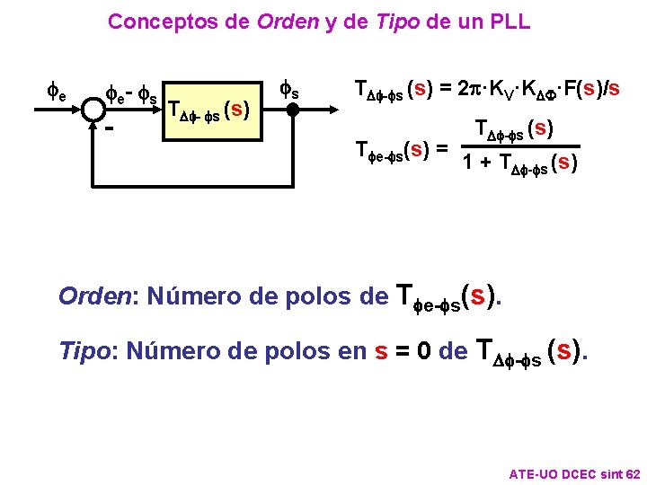 Conceptos de Orden y de Tipo de un PLL fe fe- fs - TDf- Conceptos de Orden y de Tipo de un PLL fe fe- fs - TDf-
