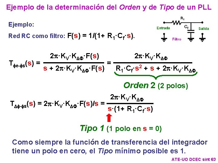 Ejemplo de la determinación del Orden y de Tipo de un PLL Ejemplo: Red Ejemplo de la determinación del Orden y de Tipo de un PLL Ejemplo: Red