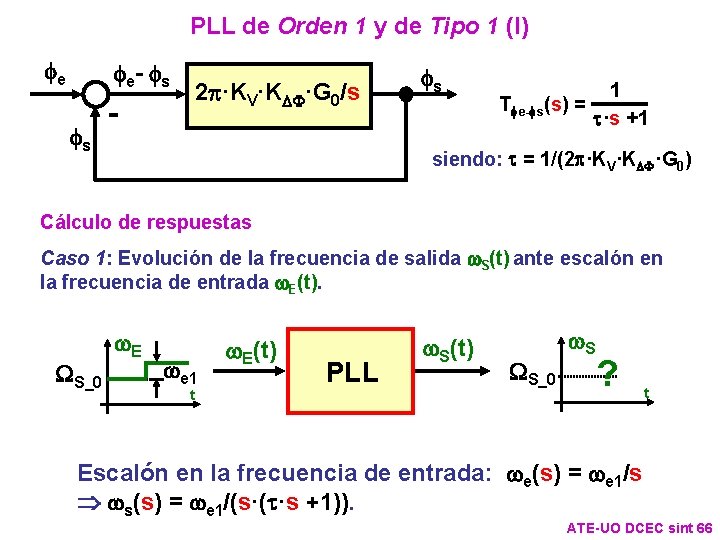 PLL de Orden 1 y de Tipo 1 (I) fe fe- fs fs 2 PLL de Orden 1 y de Tipo 1 (I) fe fe- fs fs 2