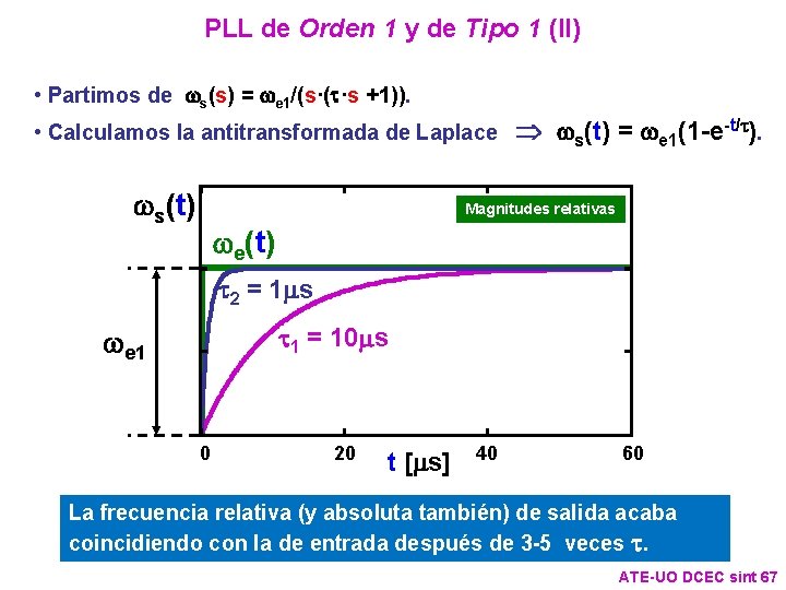 PLL de Orden 1 y de Tipo 1 (II) • Partimos de ws(s) = PLL de Orden 1 y de Tipo 1 (II) • Partimos de ws(s) =