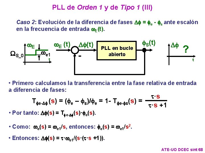 PLL de Orden 1 y de Tipo 1 (III) Caso 2: Evolución de la PLL de Orden 1 y de Tipo 1 (III) Caso 2: Evolución de la