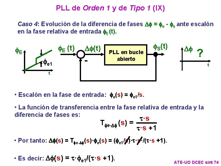 PLL de Orden 1 y de Tipo 1 (IX) Caso 4: Evolución de la PLL de Orden 1 y de Tipo 1 (IX) Caso 4: Evolución de la